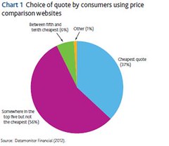 Use of price comparison sites for insurance policies can impose risks for insurers - Quarterly Bulletin 2014 Q1